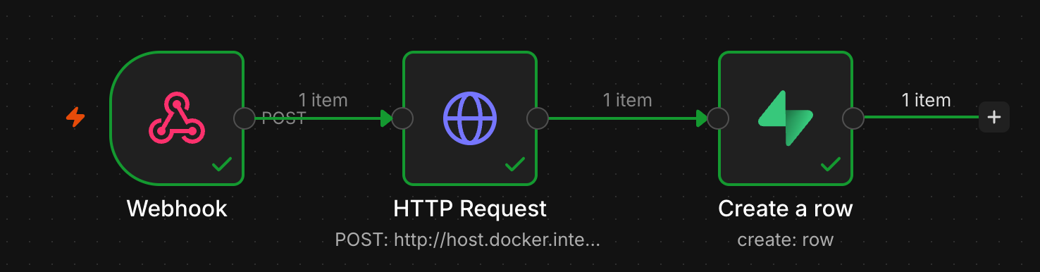 Workflow diagram